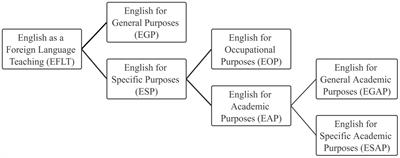 Academic word coverage and language difficulty of reading passages in College English Test and Test of English for Academic Purposes in China